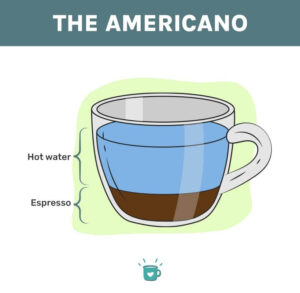 How Much Water In Americano